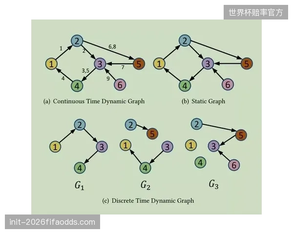 该系统的神经网络模型保持着每周至少2次的迭代频率，持续吸纳全球最新赛事数据